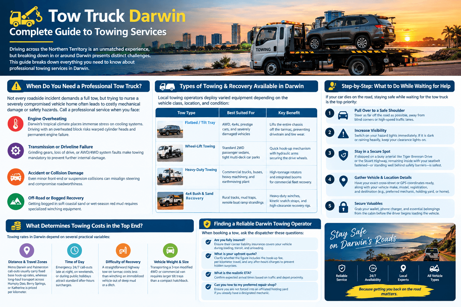 Tow Truck Darwin: Complete Guide to Towing Services