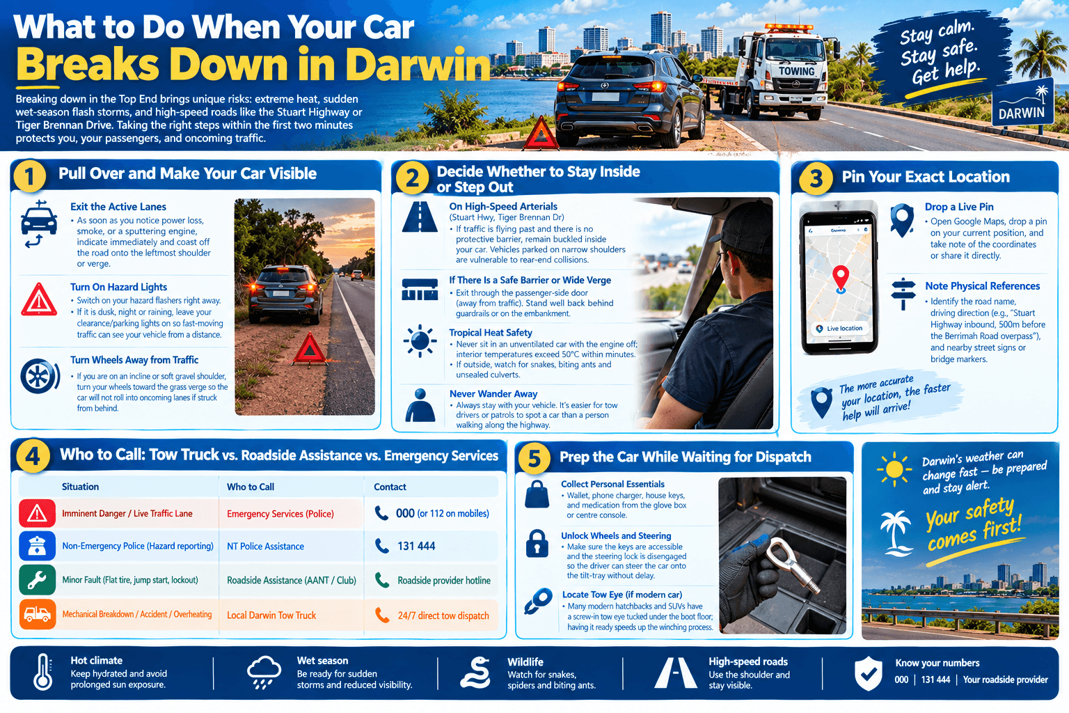 What to Do When Your Car Breaks Down in Darwin