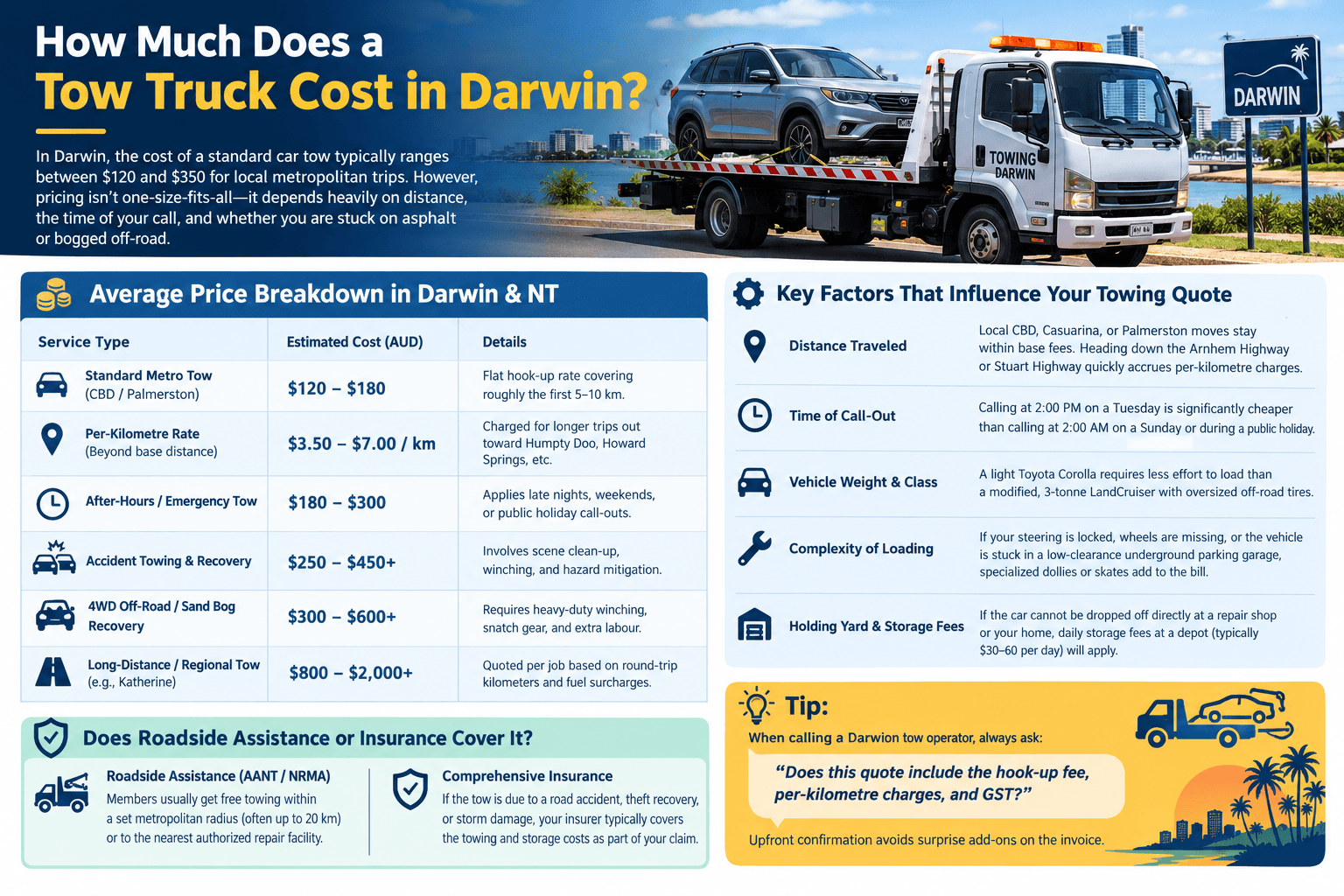 How Much Does a Tow Truck Cost in Darwin?
