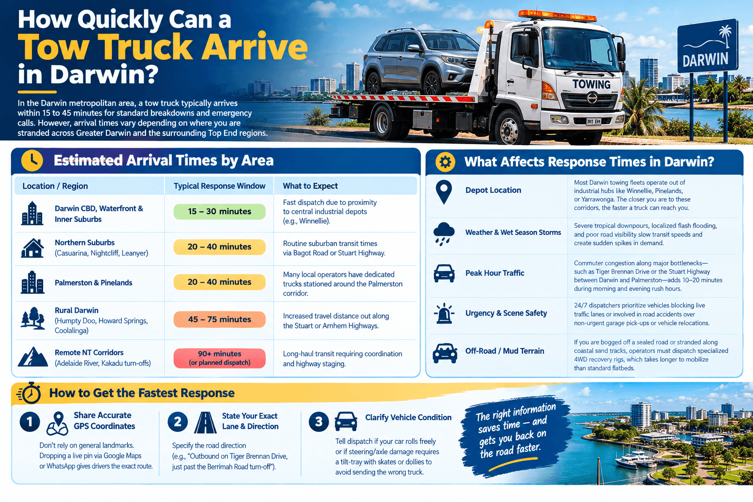 How Quickly Can a Tow Truck Arrive in Darwin?