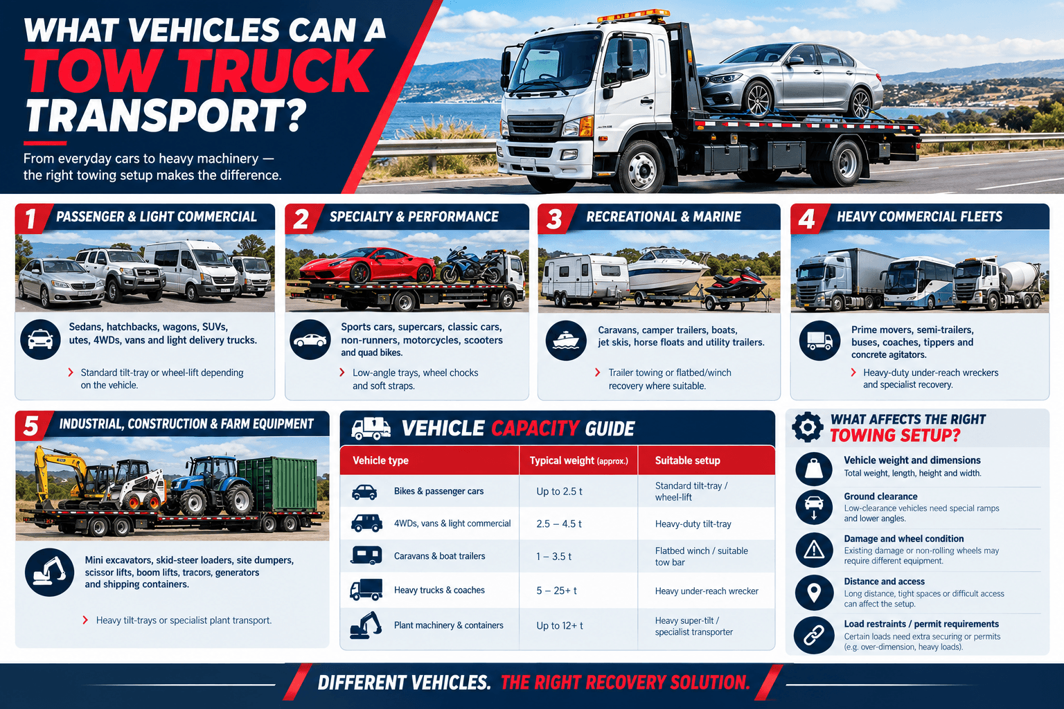 What Vehicles Can a Tow Truck Transport?